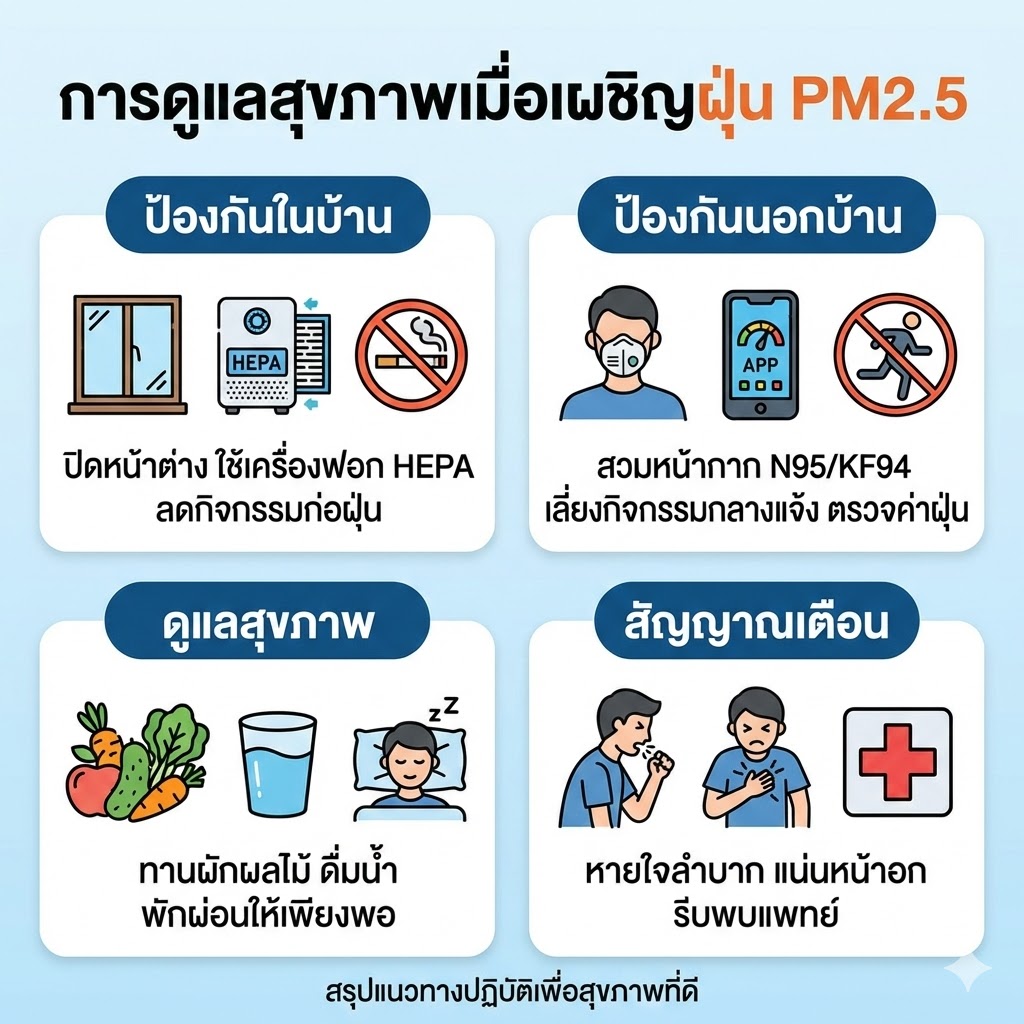 การดูแลตัวเองในสภาวะฝุ่น pm2.5